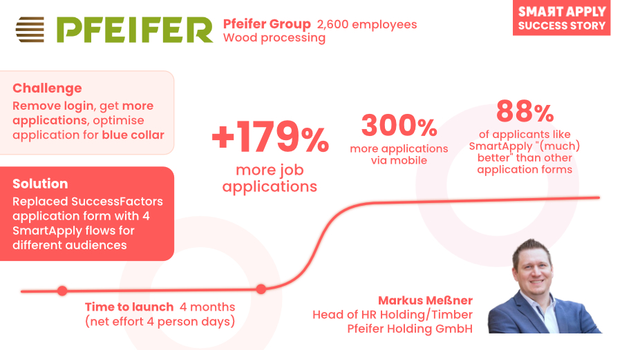 Pfeifer Showcase